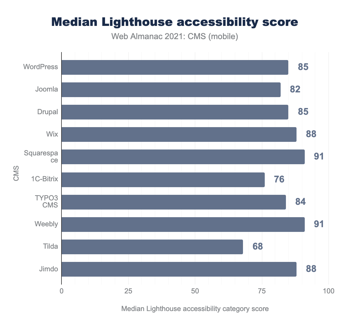 Lighthouse accesibilidad de Web Almanac